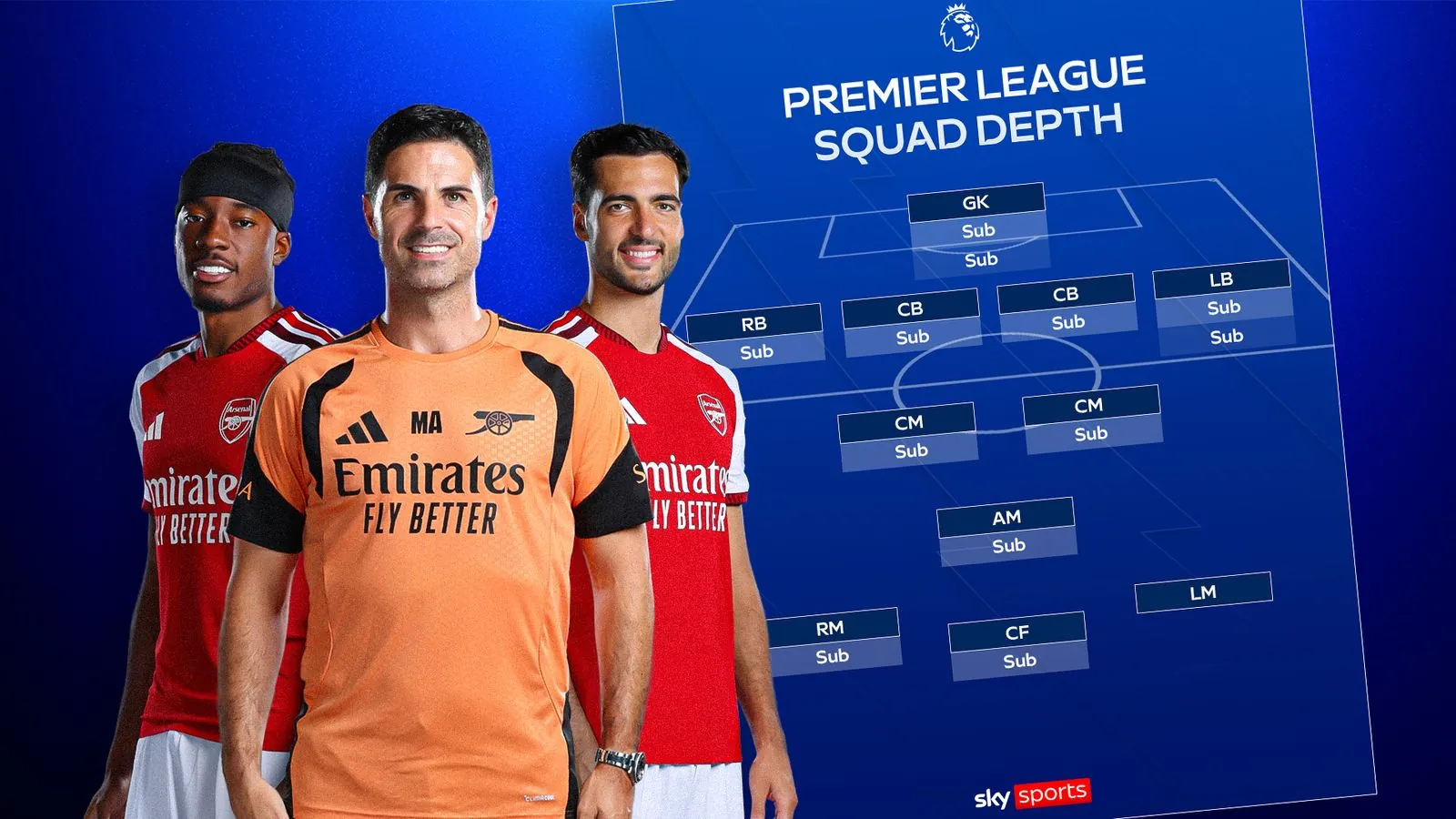 เจาะลึก ความพร้อมทีม Arsenal กับขุมกำลังสำรองที่แกร่งที่สุดใน Premier League
