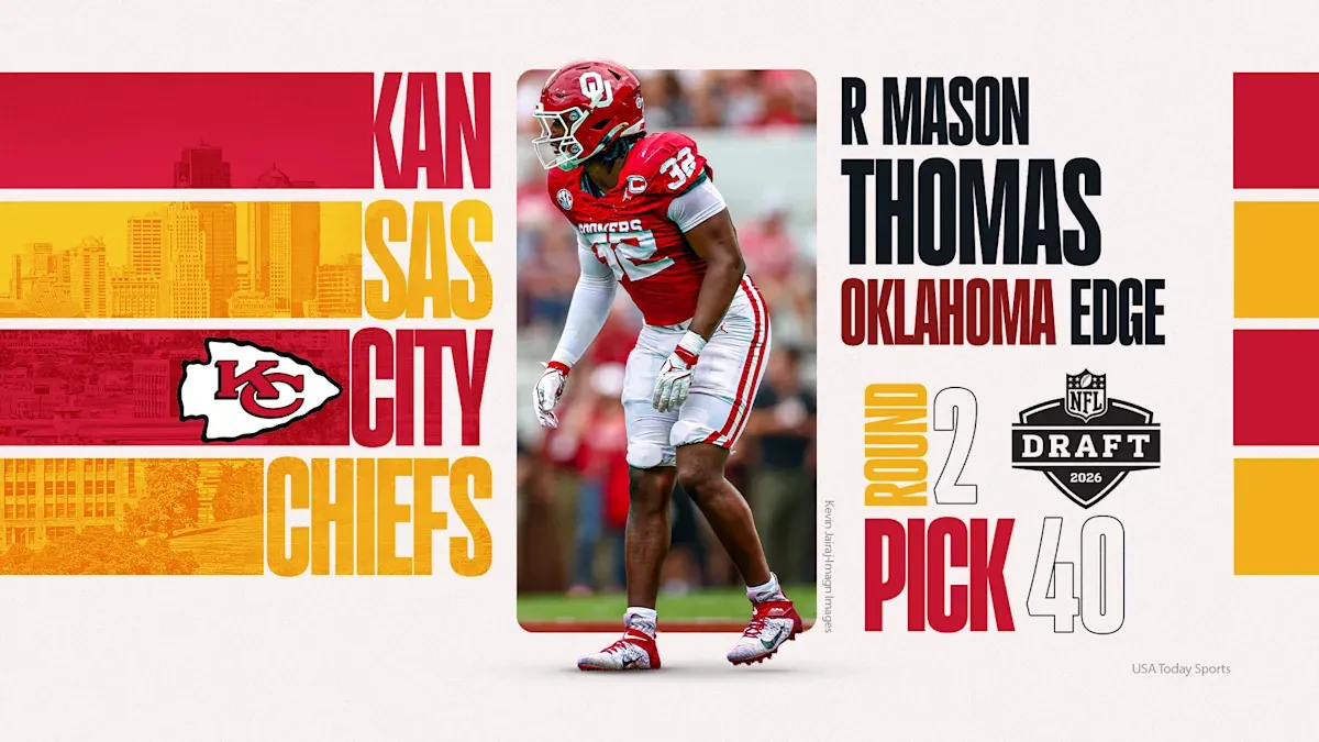 สถาปัตยกรรมแห่งการทำลายล้าง: Kansas City Chiefs จารึกชื่อ R Mason Thomas ลงบนผังเกมรับ ณ อันดับ 40 ของ 2026 NFL Draft